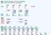 八字命理，配偶出现时间测算的科学依据