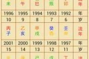 八字排盘测算配偶，命运与机遇的