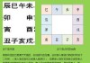 大六壬，揭秘升官吉凶，助你前程似锦