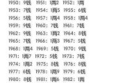 生辰八字，孩子命运的神秘密码