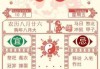 70年代生肖运势查询表，运势解析与选择建议