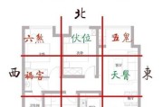 新房吉时查询，选择 auspicious times for a harmonious home