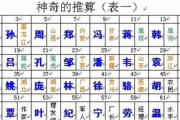 算命能猜出你的姓名？这背后隐藏着什么？