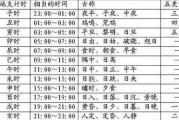生辰八字测算吉日查询，如何选择适合自己的吉日