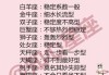 十二星座的心之花绽放，解读内心