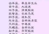 十二星座配什么头发好看？星座与发型的搭配