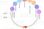 吉缘算命秘诀揭秘，揭秘传承的神秘智慧