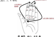 小六壬，选择吉日吉时的神秘之道