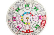 罗盘算命揭秘，罗盘上说的卦象究竟意味着什么？