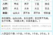 八字命理，忌神与用神的测算与应用