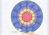 十二星座背后的古代族群，从黄土到星河