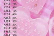 十二星座，最适合你的性格决定了适合的和领域