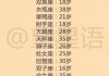 十二星座，用颜值与气质定义的另类人生