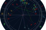 十二星座，解读星盘中的神秘力量