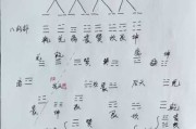 八卦算命规则是什么？解析古代占卜智慧