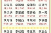 2023年最新昵称吉凶评分标准全解析
