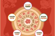 2019年生肖运势解析，每日吉凶详述