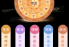 明年会结婚吗？吉凶的神秘方法