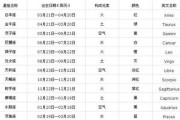 十二星座，从出生到