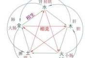 五行八字强弱测算表格，科学分析与命理指导