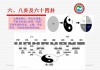 六爻易经在健康运势中的应用解析