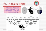 六爻易经在健康运势中的应用解析
