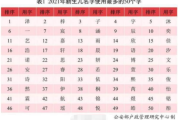 取名莫字女宝宝名字怎么取