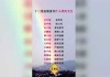十二星座，学霸中的什么？