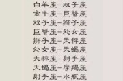 十二星座闺蜜，默契与温暖的组合