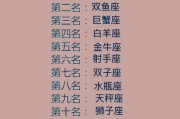 十二星座中谁是最？水瓶座或许才是真正的自由者