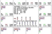 八字测算紫薇星，解析命理与运势