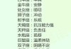 十二星座与忍者，你的性格决定你的忍者道路
