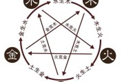怎么样测算生辰八字