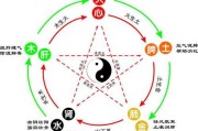 八字测算，五行性如何确定？