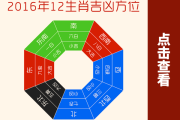 三月十二日生肖运势得分