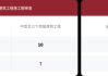 房屋开工吉时计算，选择 auspicious times for construction