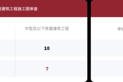 房屋开工吉时计算，选择 auspicious times for construction