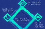 好，用户让我写一篇关于看算命可以问什么问题的文章，先写标题，再写内容，内容不少于815字。首先，我需要确定文章的结构和主要内容