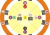 八字五行强度测算，解析天干地支与五行力量