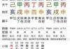 八字先生靠什么算命好？解析八字算命的精髓与成功秘诀