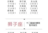 十二星座最配什么神