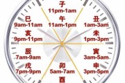 2020年初一辰吉时对照表解析