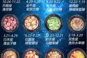十二星座配什么零食好？星座零食搭配指南