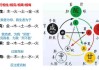 名字带五行真的有必要吗？吉凶全解析