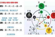 名字带五行真的有必要吗？吉凶全解析