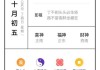一月初二生肖运势，新年开始，运筹帷幄
