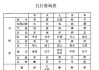 解析八字五行，从出生时刻到命运掌控
