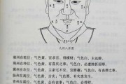 看盘算命，智慧与的交