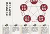 生辰八字易经测算，算命的奥秘与实践