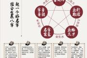 周易生辰八字测算，解读命运与运势的玄妙之道